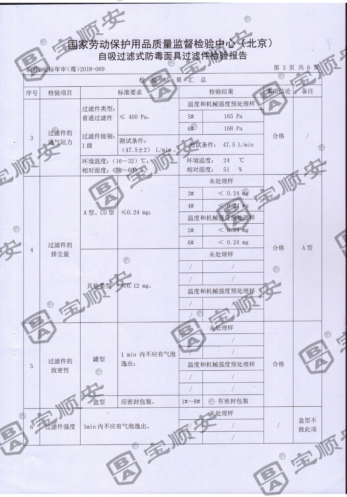 寶順安防毒面具 濾毒盒.jpg