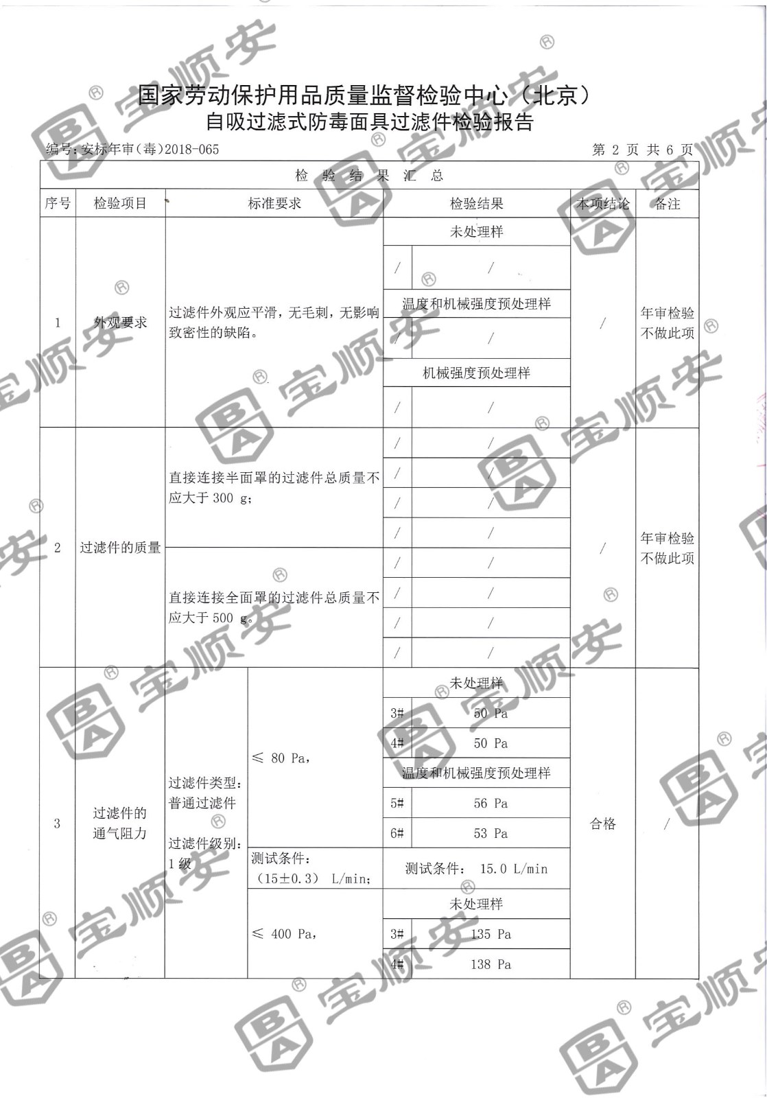 寶順安防毒面具 濾毒盒.jpg