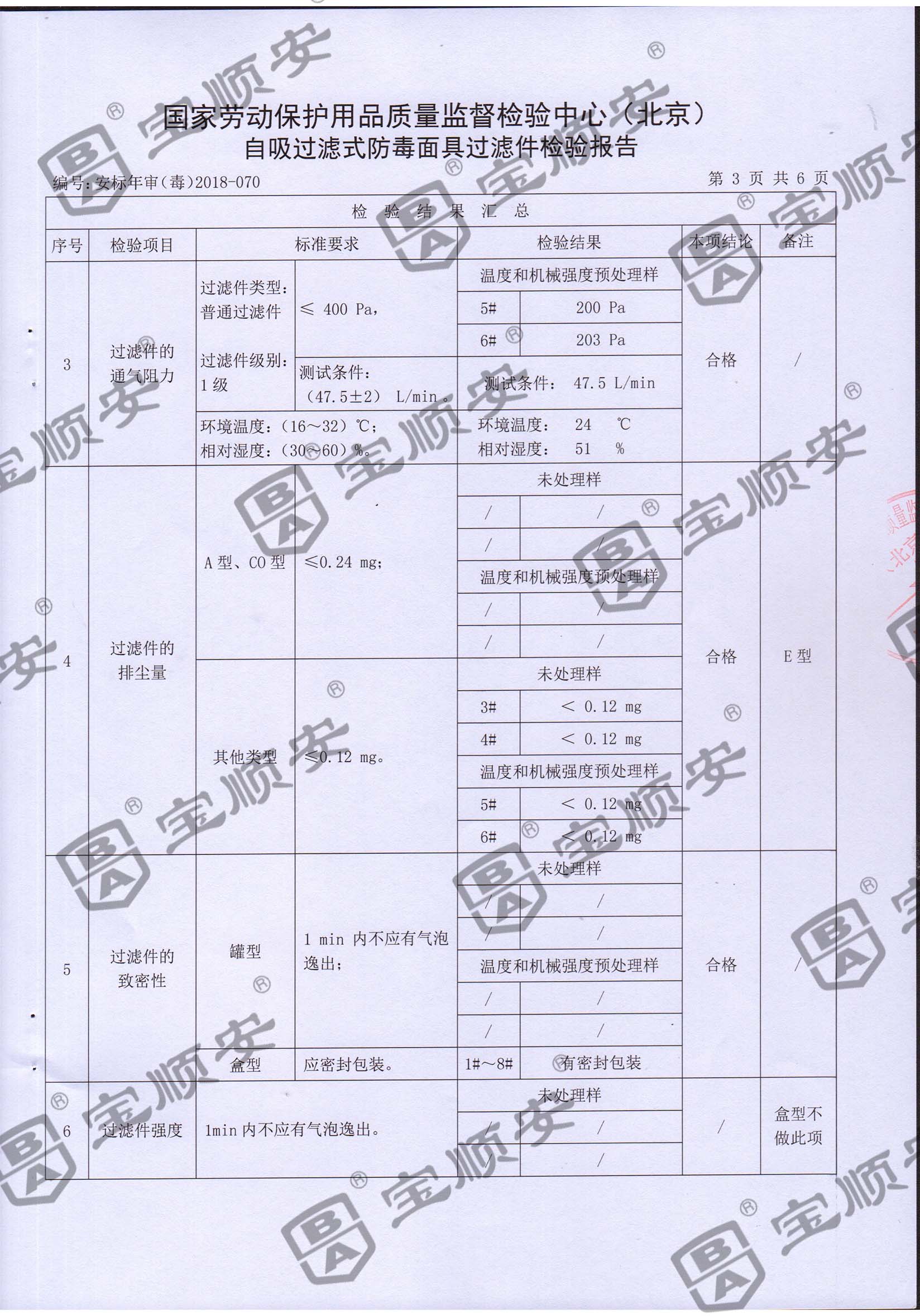 寶順安防毒面具 濾毒盒.jpg