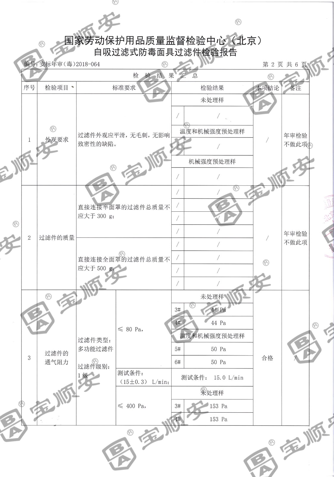 寶順安防毒面具 濾毒盒.jpg