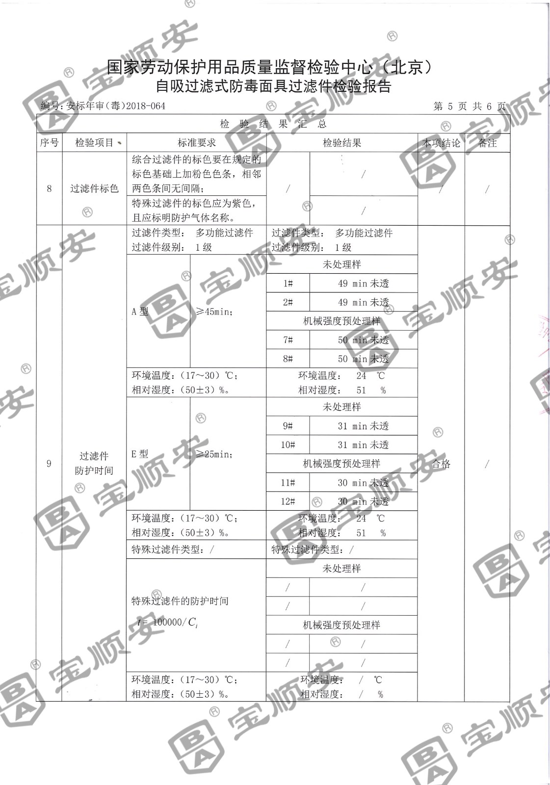 寶順安防毒面具 濾毒盒.jpg