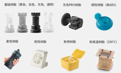 國產Form 3系列3D打印機實力解析 性能、材料與市場競爭力