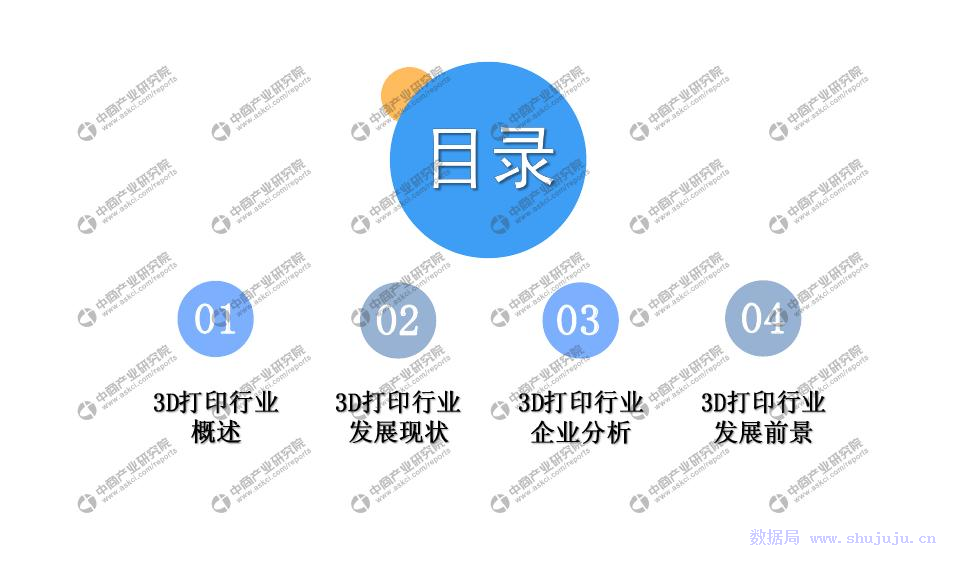 中商文庫:2019年3D打印行業(yè)市場前景及投資研究報告