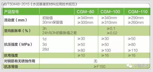 孝感制造 風電設備基礎灌漿料與3D打印基礎材料的創(chuàng)新與銷售