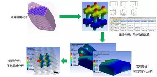 3D打印優(yōu)化設計的完整流程 從理論到實踐的核心步驟解析